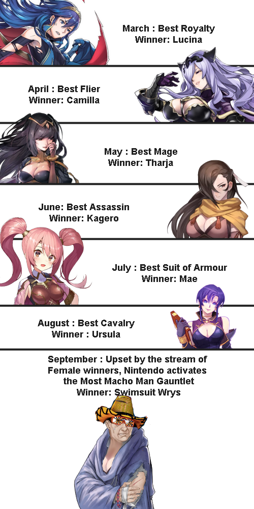 The Future Of Gauntlets Fire Emblem Heroes Know Your Meme