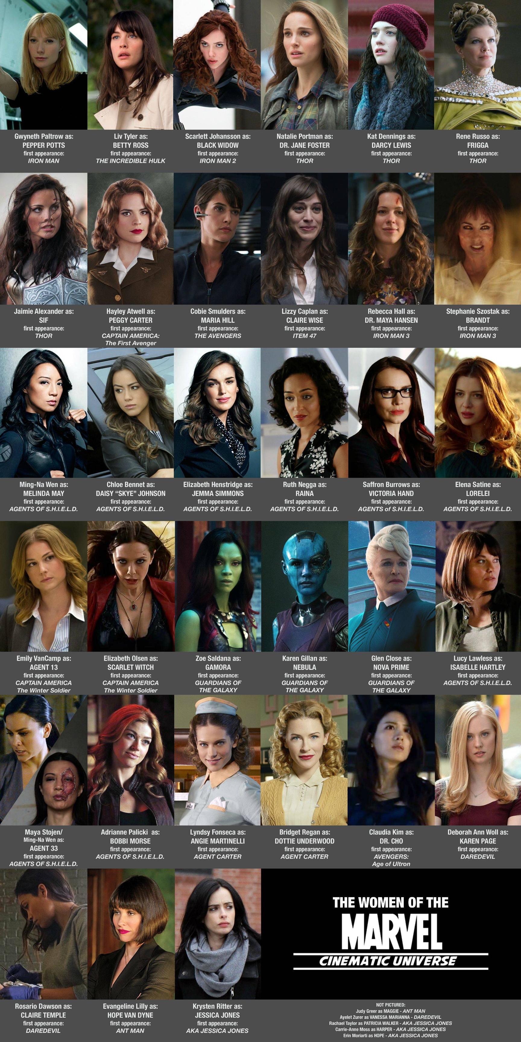 Female Marvel Characters Names List