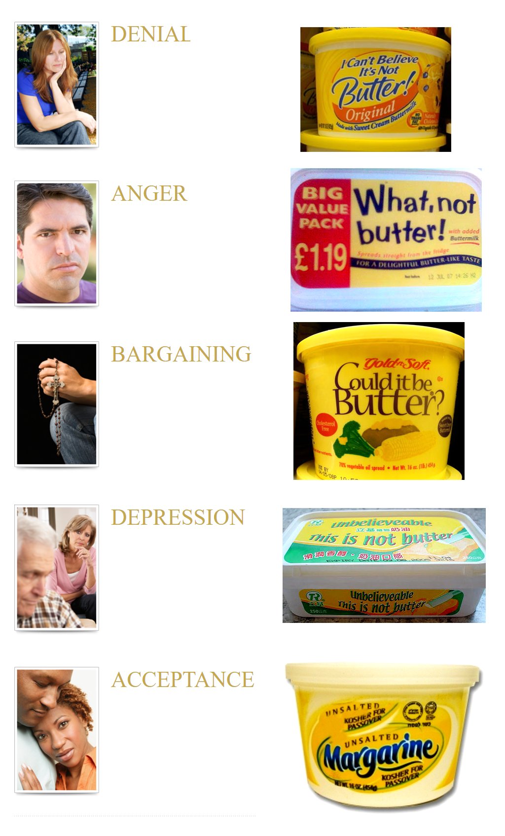 imitation-butter-the-five-stages-of-grief-know-your-meme