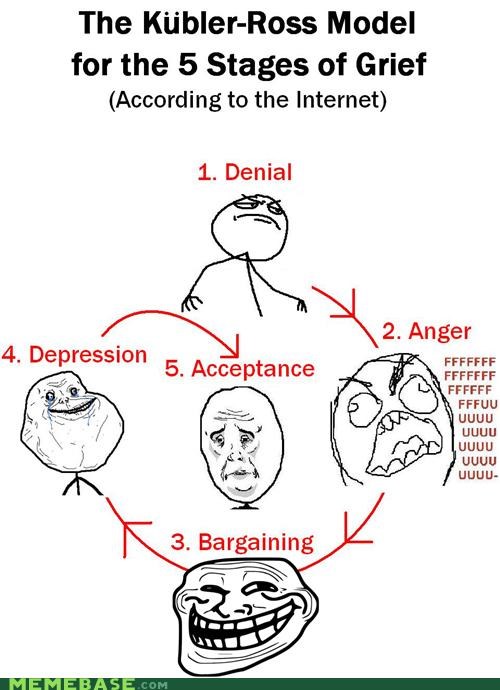 The Kübler-Ross Model for the 5 Stages of Grief (According to the Internet) 1. Denial 2. Anger 4. Depression 5. Acceptance 3. Bargaining EMEBASE.com