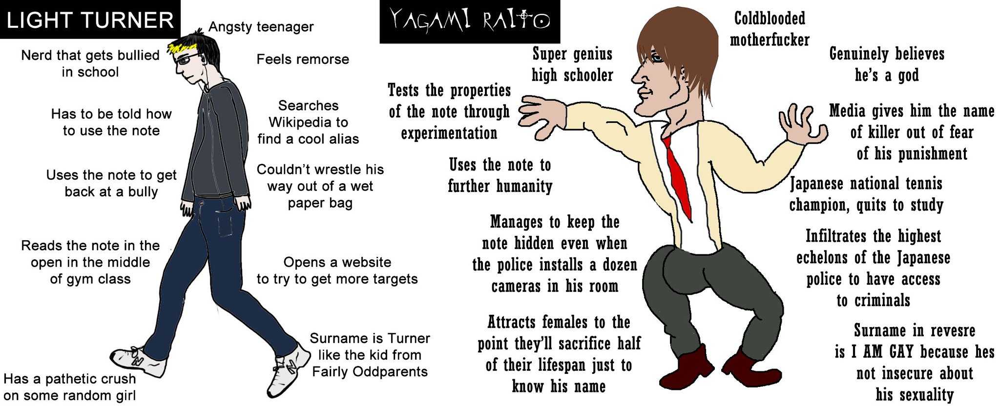 AGAMI RAlto Coldblooded m----------- LIGHT TURNER Angsty teenager Genuinely believes Nerd that gets bullied in school Super genius high schooler ^ Feels remorse he's a god Searches Wikipedia to find a cool alias Tests the properties of the note through experimentation Media gives him the name Has to be told how to use the note of killer out of fear of his punishment Uses the note to get back at a bully Couldn't wrestle his way out of a wet paper bag Uses the note to further humanity Japanese national tennis champion, quits to study Reads the note in the open in the middle of gym class Manages to keep the note hidden even when the police installs a dozen Cameras in his room Infiltrates the highest echelons of the Japanese police to have access to criminals Opens a website to try to get more targets Surname is Turner like the kid from Fairly Oddparents Attracts females to the point they'll sacrifice half of their lifespan just to know his name Surname in revesre is I AM GHY because hes not insecure about his sexuality Has a pathetic crush on some random girl