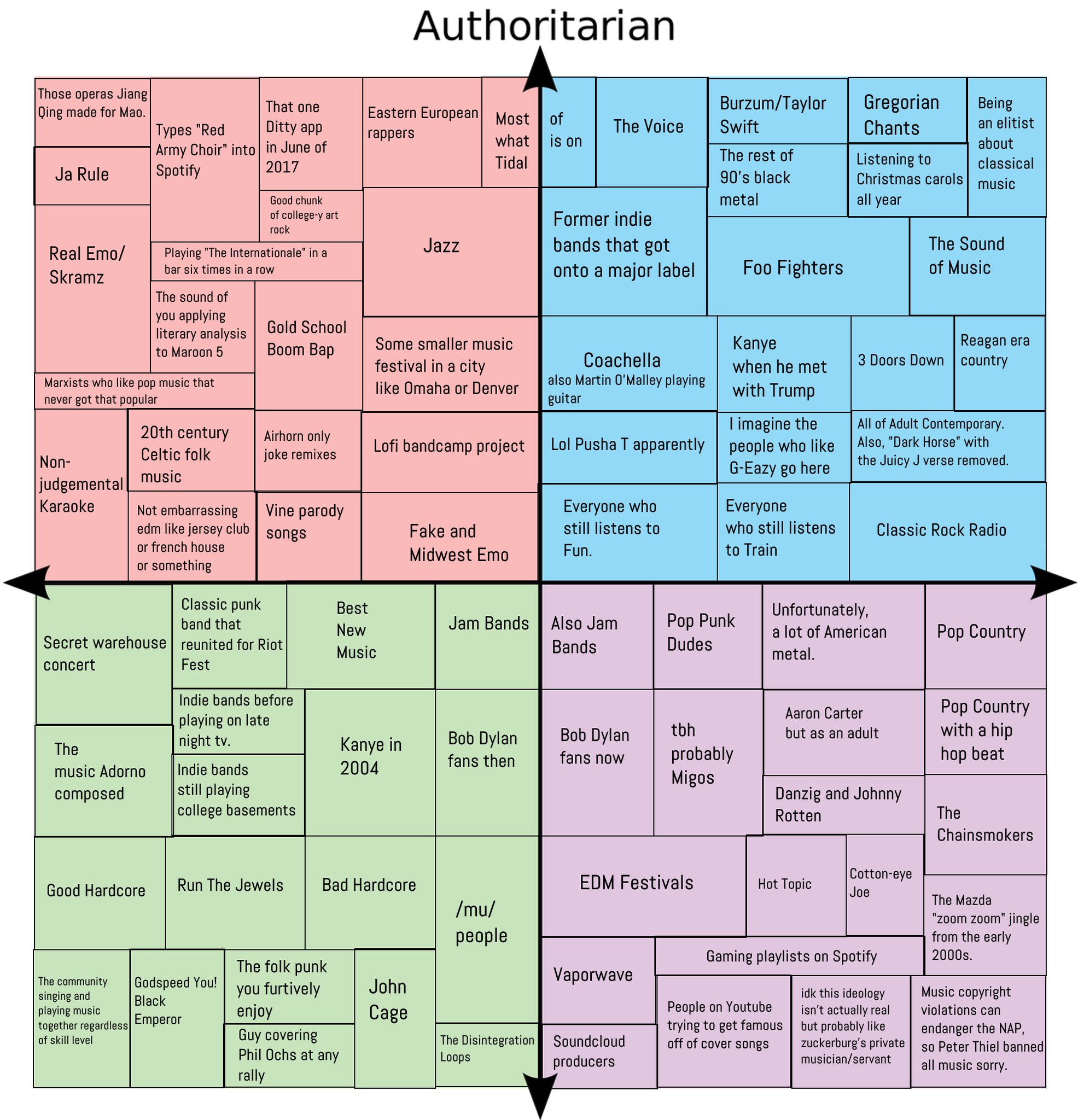 Chart political compass political Compass