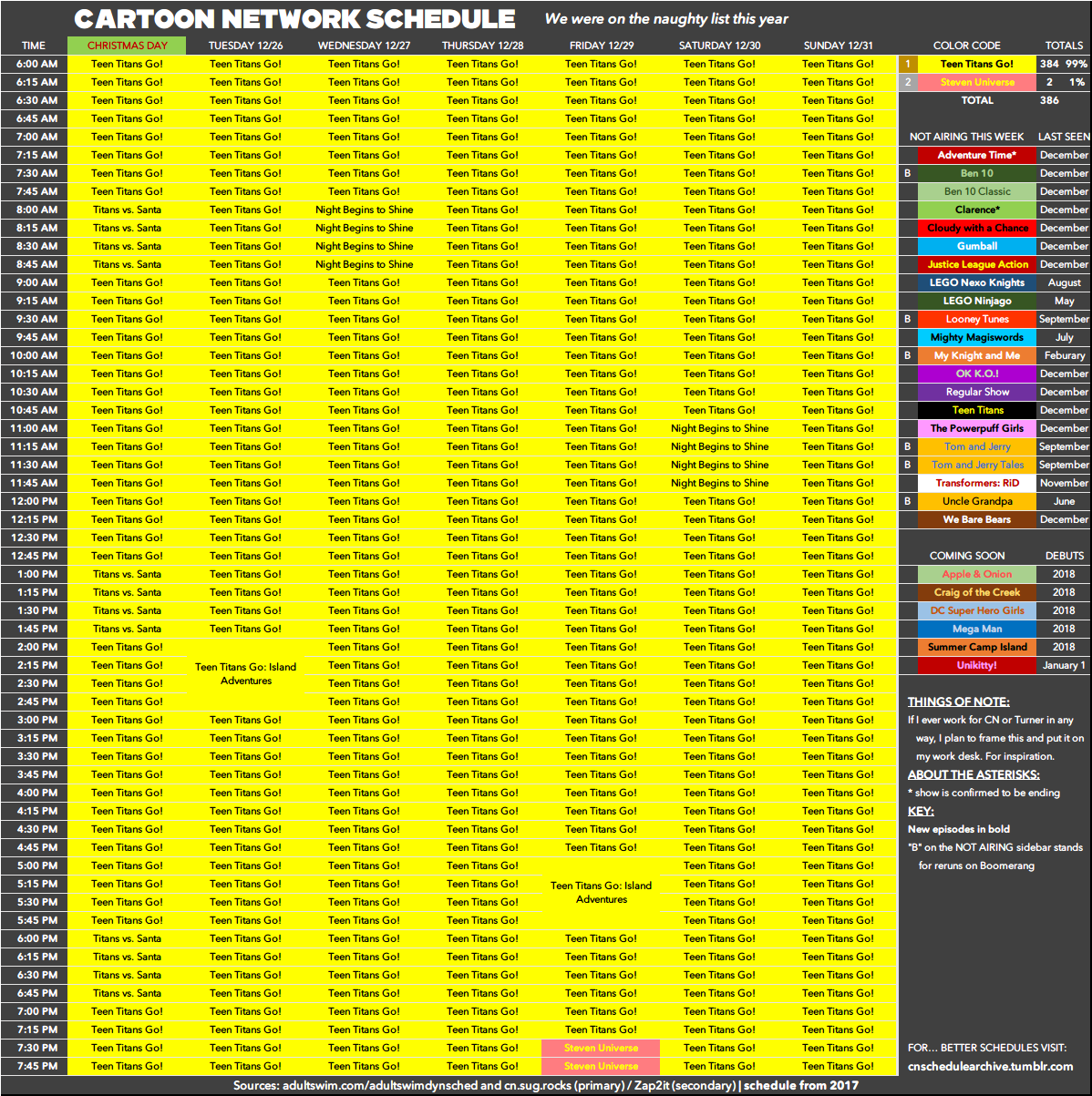 Cartoon Network's Schedule from Christmas Day to New Years Eve