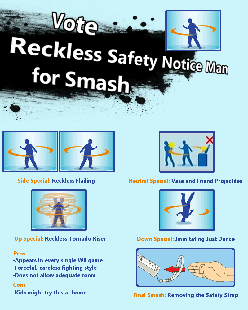 Vote Reckless Safety Notice Mam for Smash Side Special: Reckless Flailing Neutral Special: Vase and Friend Projectiles Down Special: Immitating Just Dance Op Speclal: Rkeckless Tornado Riser Pros Appears in every single Wii game Forceful, careless fighting style -Does not allow adequate room Cons -Kids might try this at home Final Smash: Removing the Safety Strap