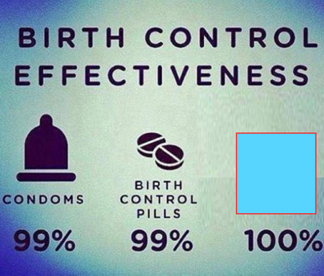 BIRTH CONTRO L EFFECTIVENESS BIRTH CONTROL PILLS CONDOMS 99% 99% 100%