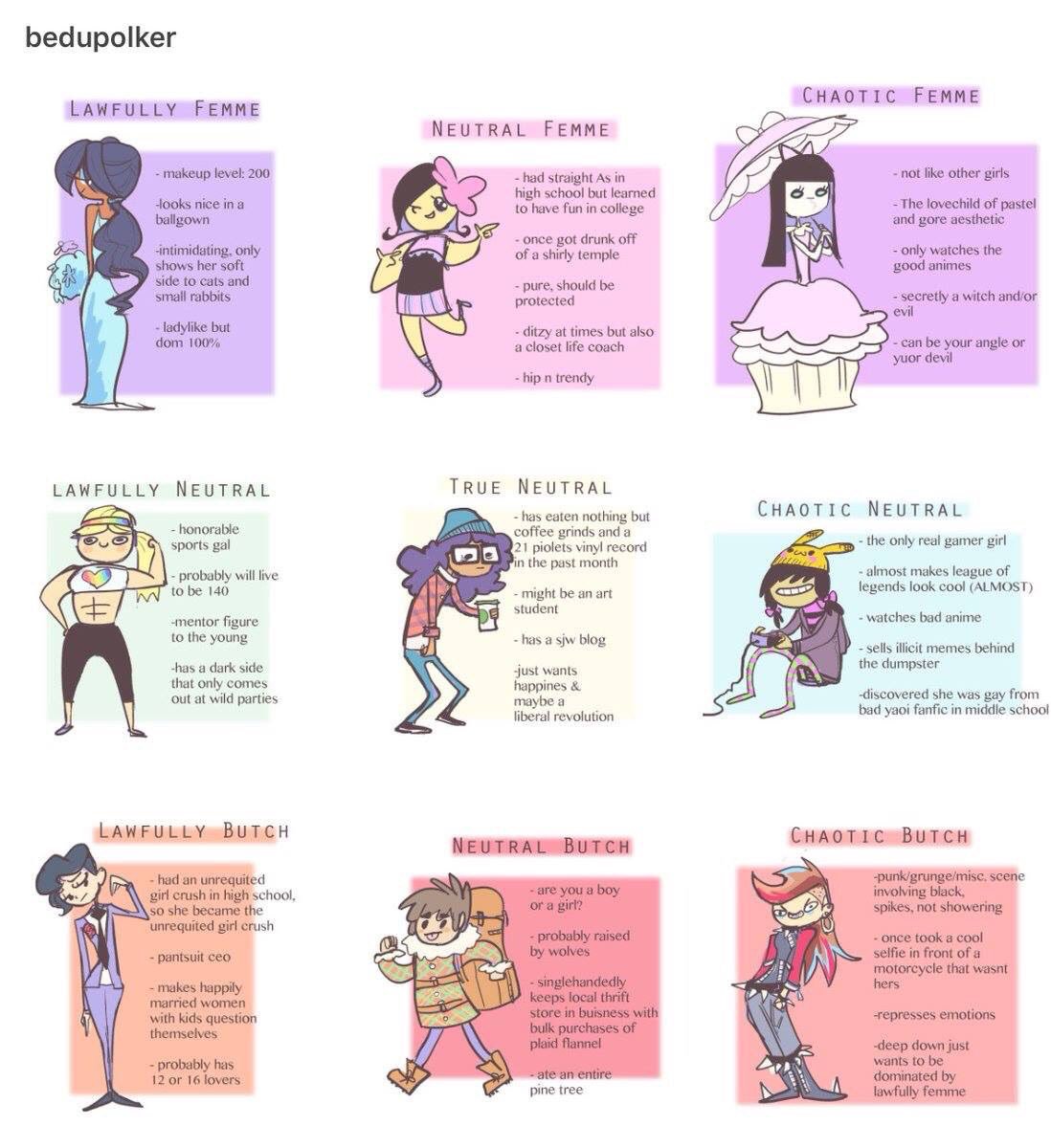 Femme Butch Chart