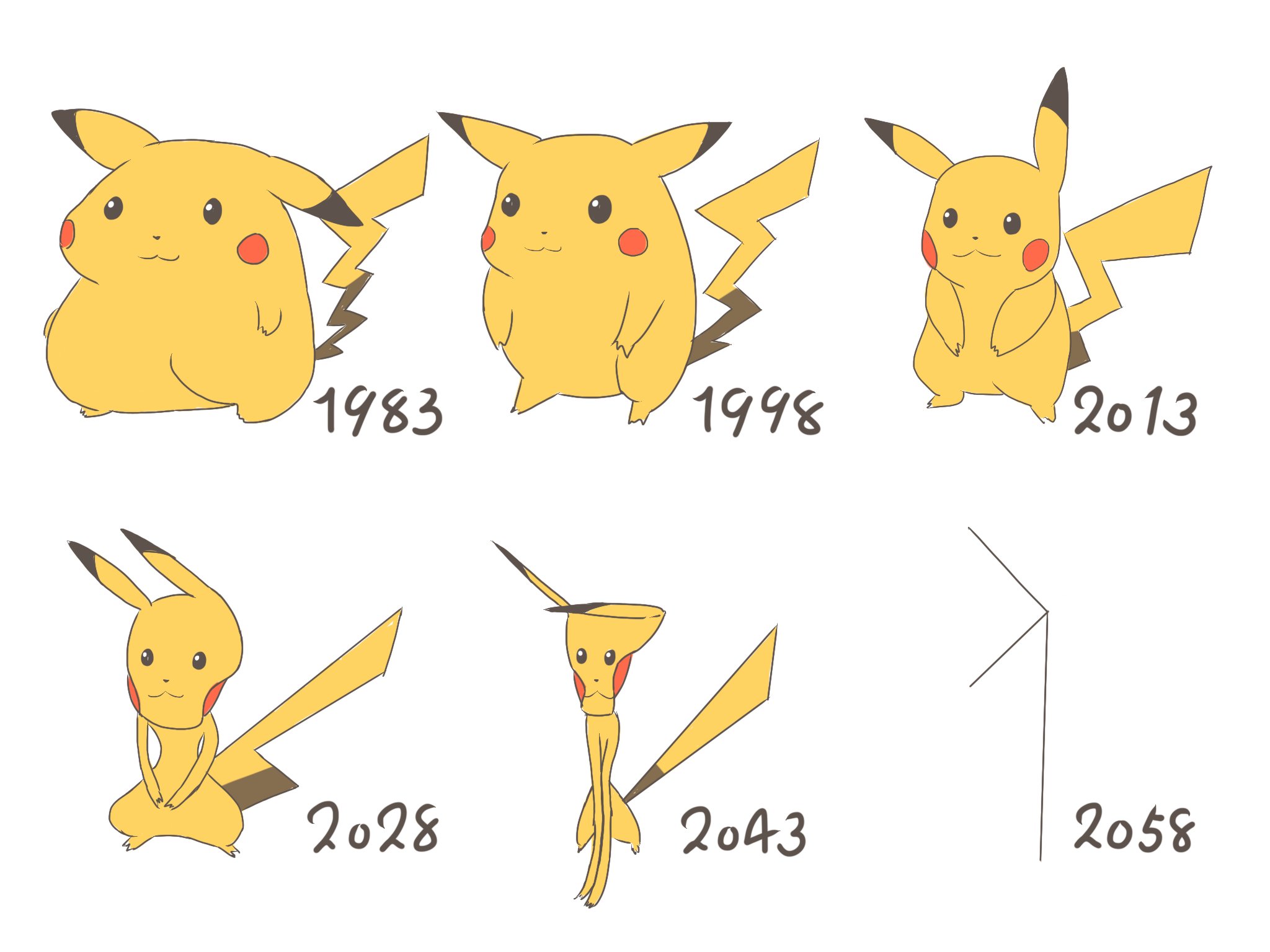 Evolución de pikachu