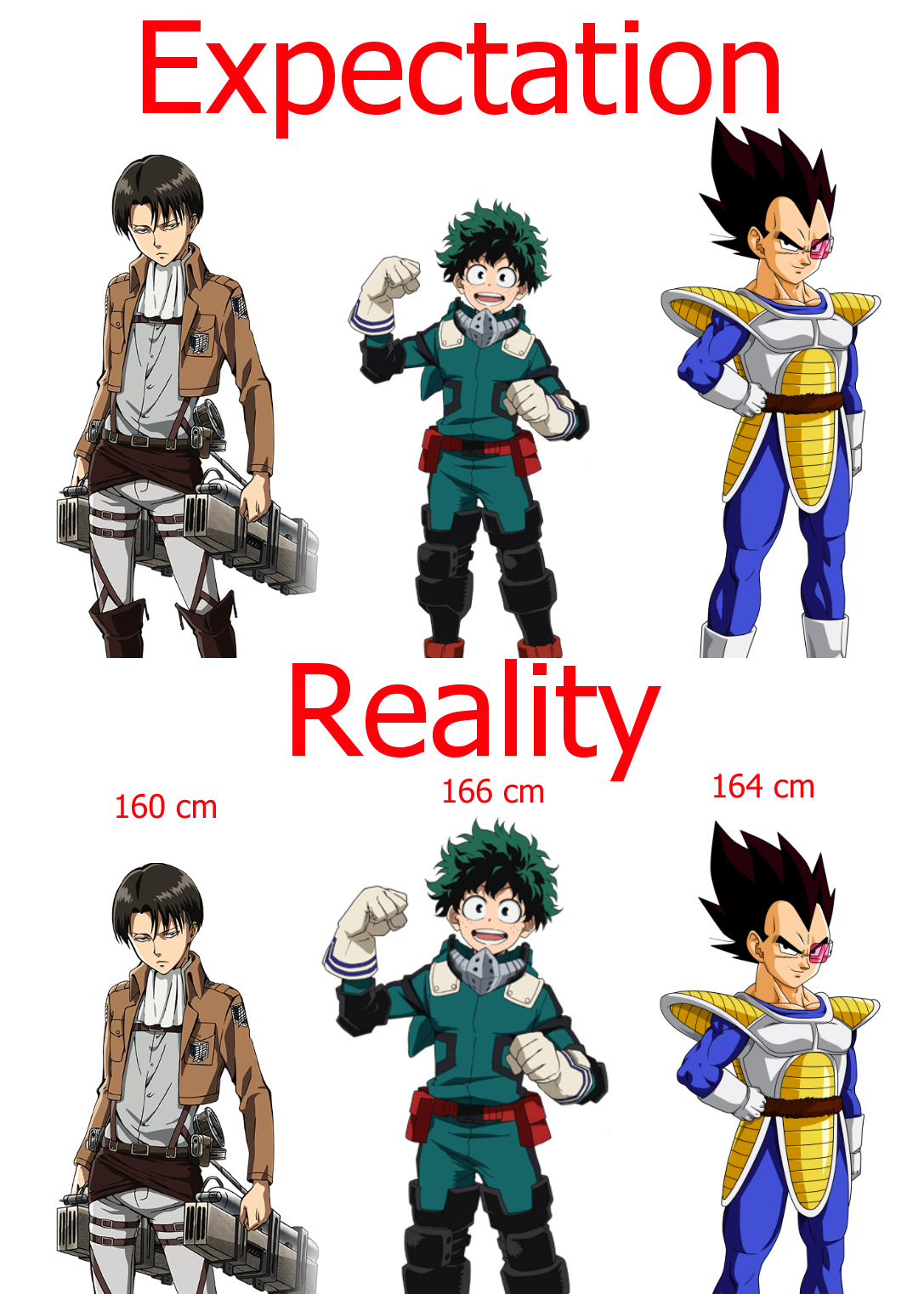 Aot Levi Height Comparison Aot Levi Height Comparison