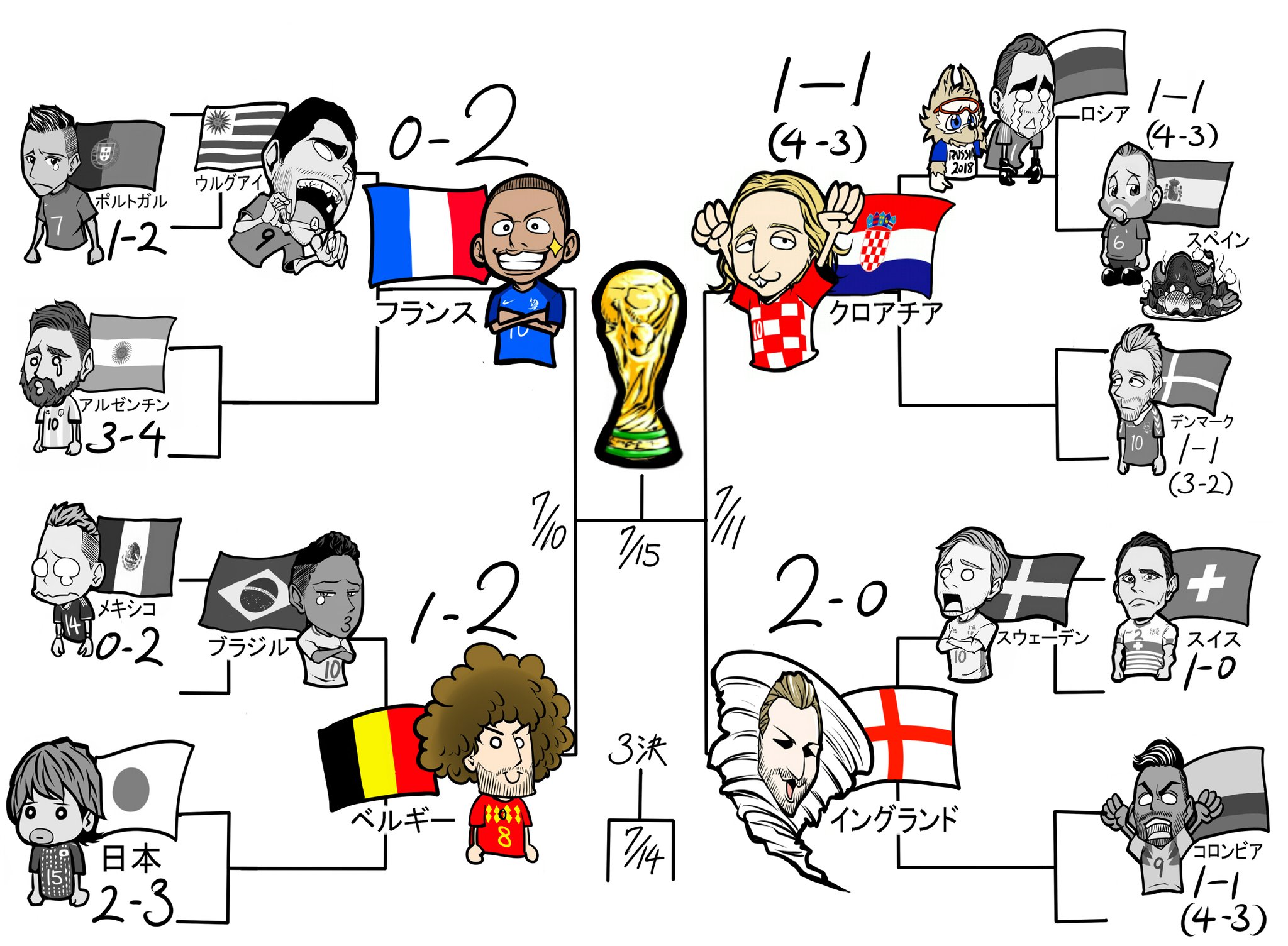 The Semi Finals Are Looking Promising 18 Fifa World Cup Russia Know Your Meme