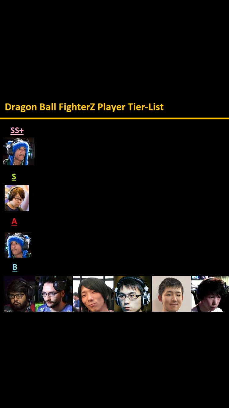 Post Evo Tier List Dragon Ball Fighterz Know Your Meme