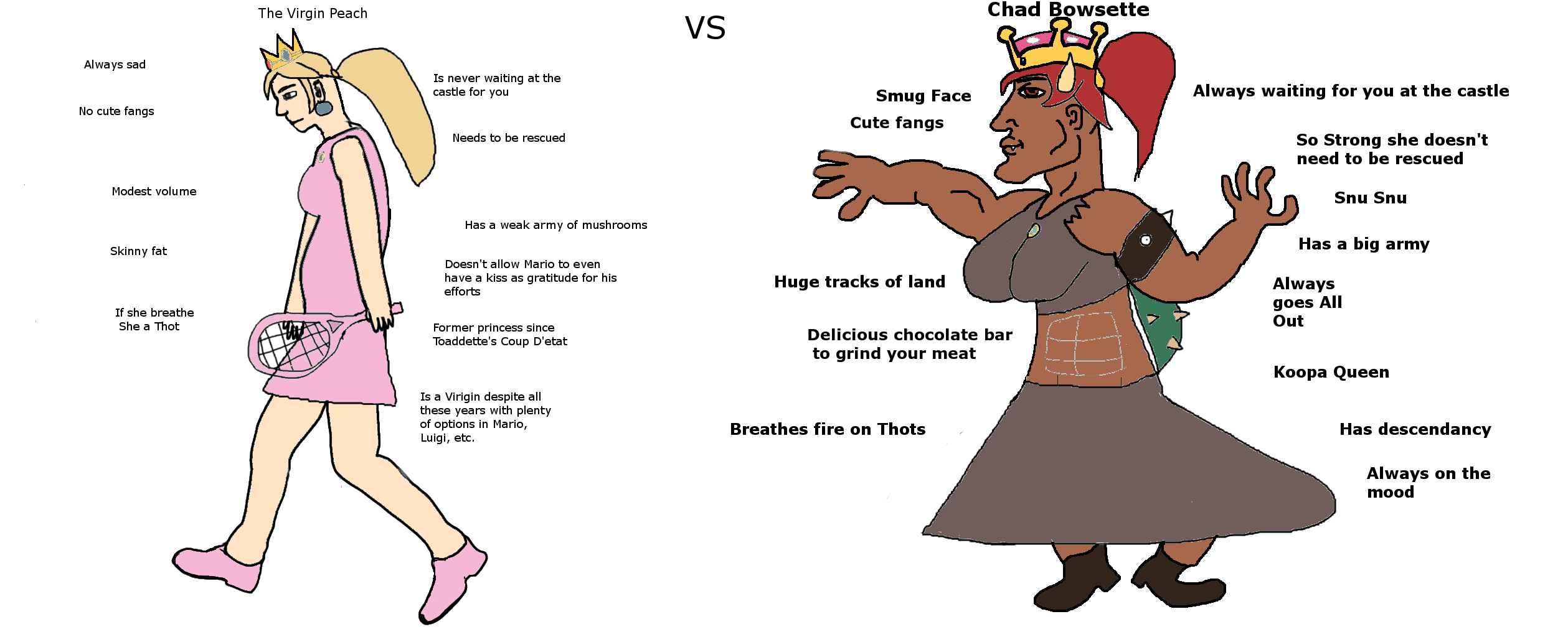 The Virgin Peach Chad Bowsette VS Always sad Is never waiting at the castle for you Smug Face Cute fangs Always waiting for you at the castle No cute fangs Needs to be rescued So Strong she doesn't need to be rescued Modest volume Snu Snu Has a weak army of mushrooms Has a big army Skinny fat Doesn't allow Mario to even have a kiss as gratitude for his efforts Huge tracks of land Always goes All Out If she breathe She a Thot Former princess since Toaddette's Coup D'etat Delicious chocolate bar to grind your meat Koopa Queen Is a Virigin despite all these years with plenty of options in Mario, Luigi, etc Breathes fire on Thots Has descendancy Always on the mood