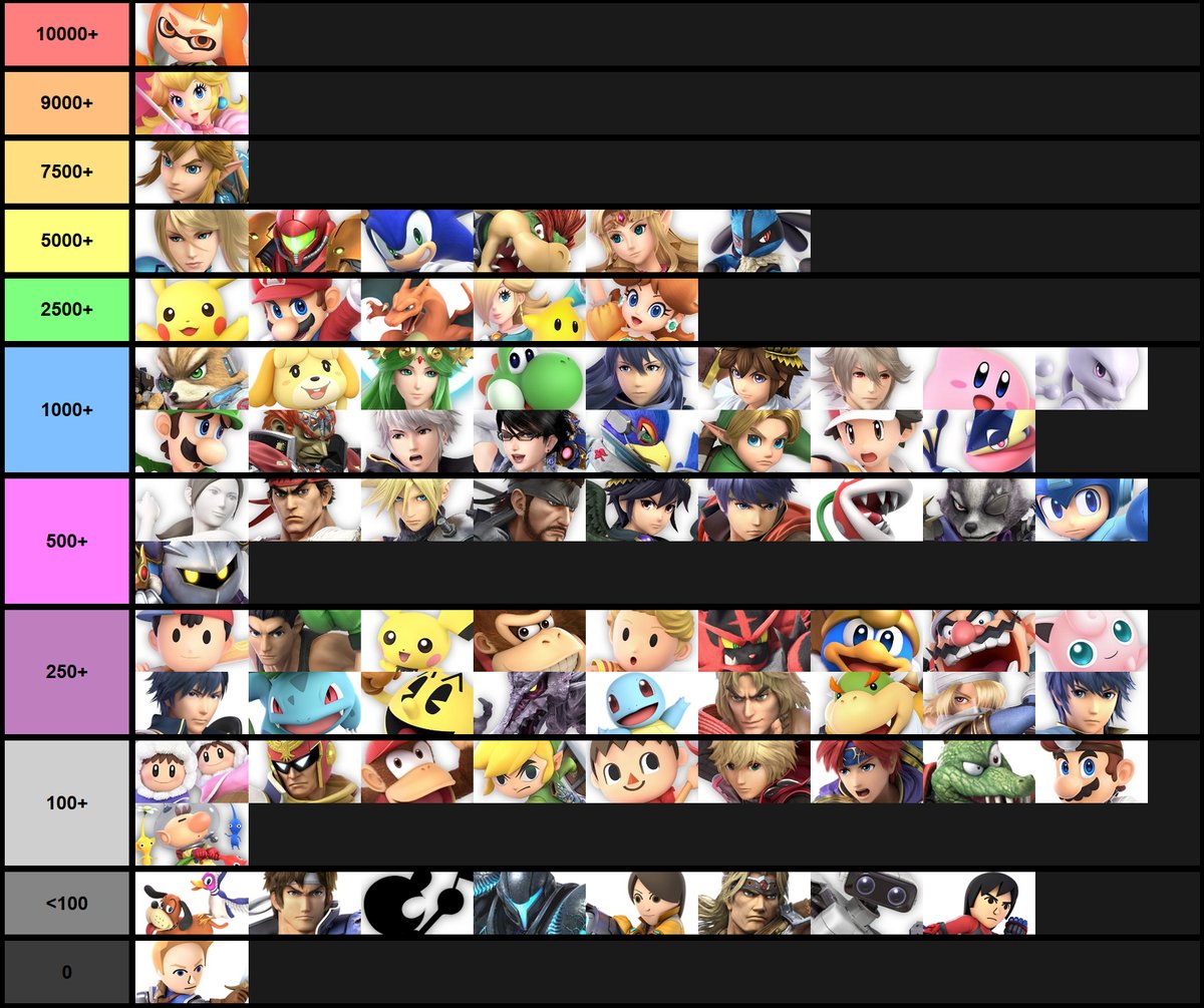 A Tier List Based On The Amount Of Rule 34 Posted To Paheal