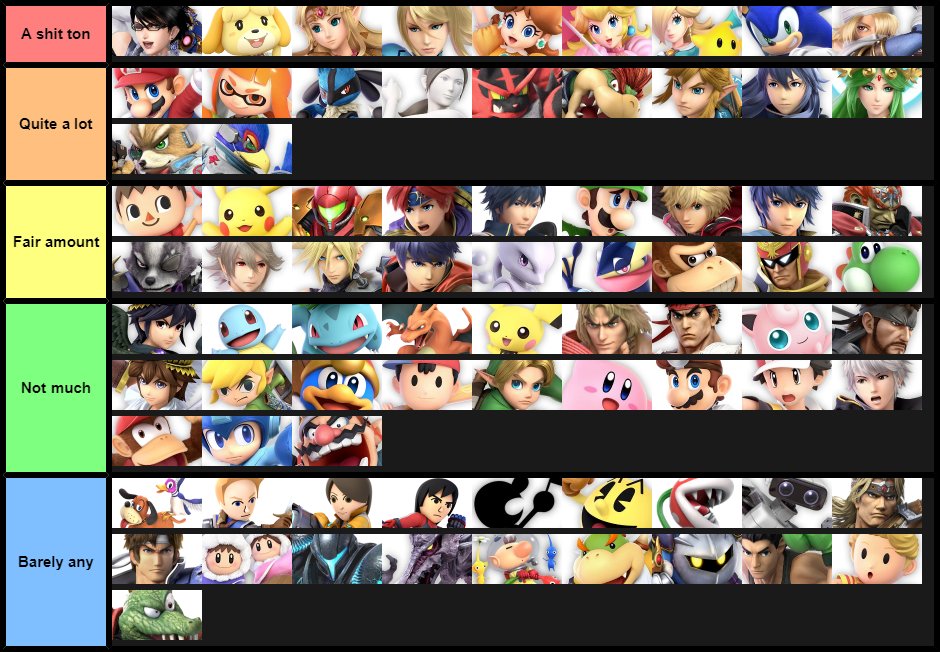 Tier List Matchup Chart Smash Bros.