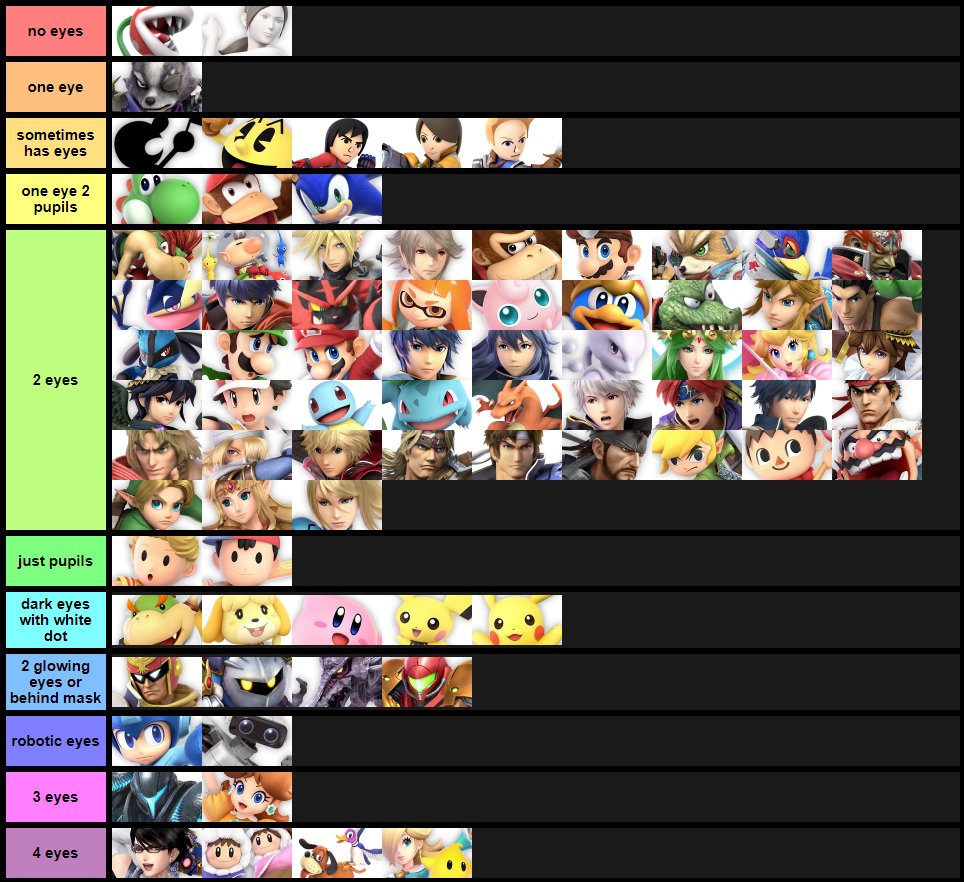 Eyes | Smash Ultimate Tier Lists | Know Your Meme