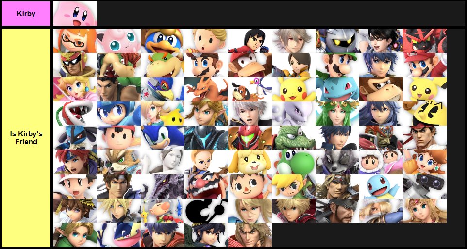 Kirby S Tier List Smash Ultimate Tier Lists Know Your Meme