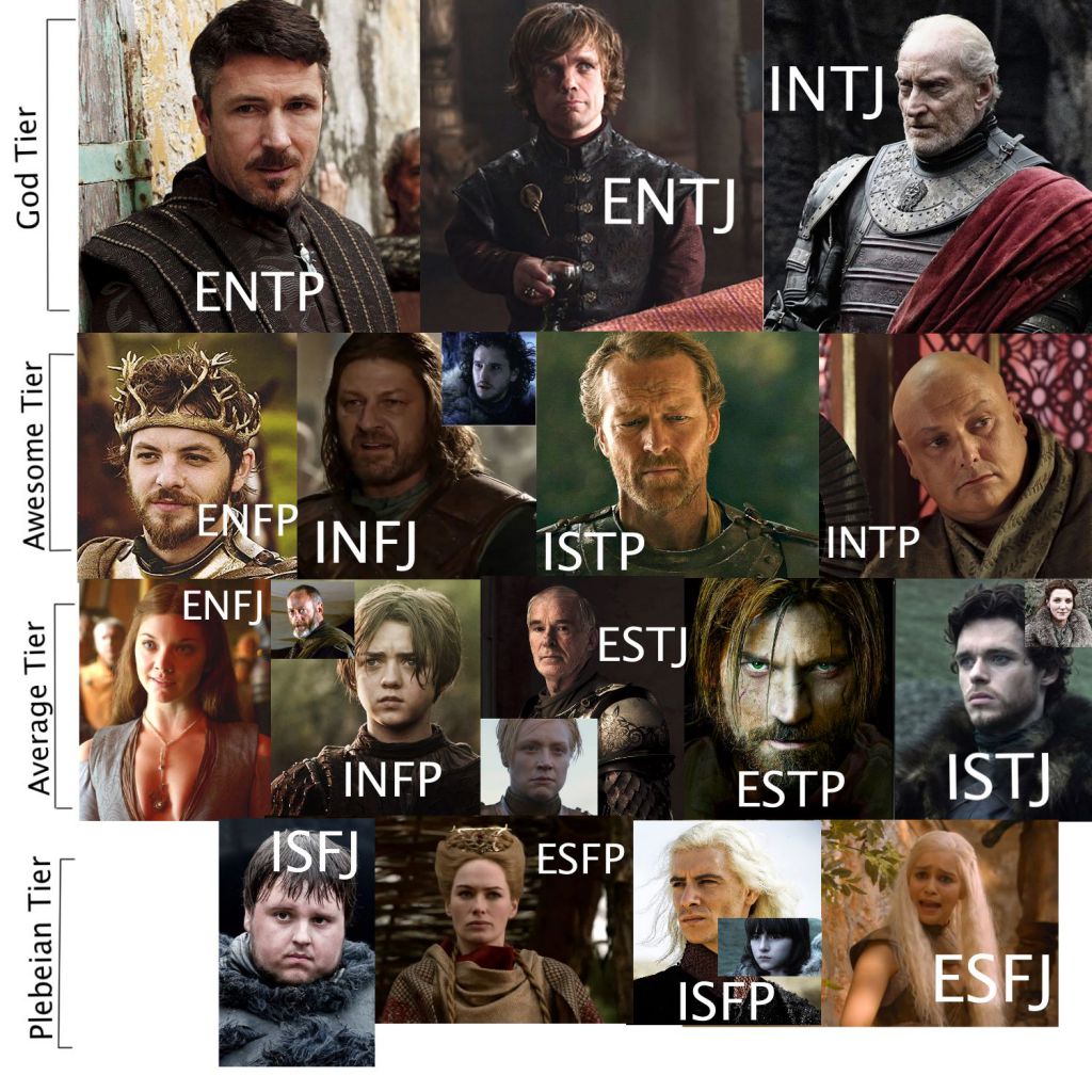 INTJ ENT ENT INTP ENF ESTJ INFP ISFJ ESTP ISTJ ESFP