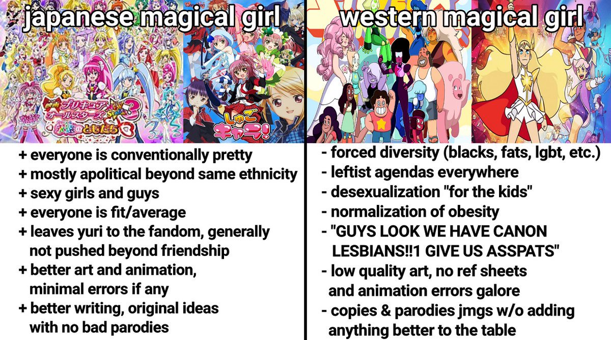 apanese magical gu Westerh Magical gir forced diversity (blacks, fats, lgbt, etc.) +everyone is conventionally pretty +mostly apolitical beyond same ethnicityleftist agendas everywhere +sexy girls and guys +everyone is fit/average +leaves yuri to the fandom, generally desexualization "for the kids" - normalization of obesity not pushed beyond friendship minimal errors if any with no bad parodies "GUYS LOOK WE HAVE CANON LESBIANS!!1 GIVE US ASSPATS" low quality art, no ref sheets and animation errors galore copies & parodies jmgs w/o adding anything better to the table + better art and animation, +better writing, original ideas