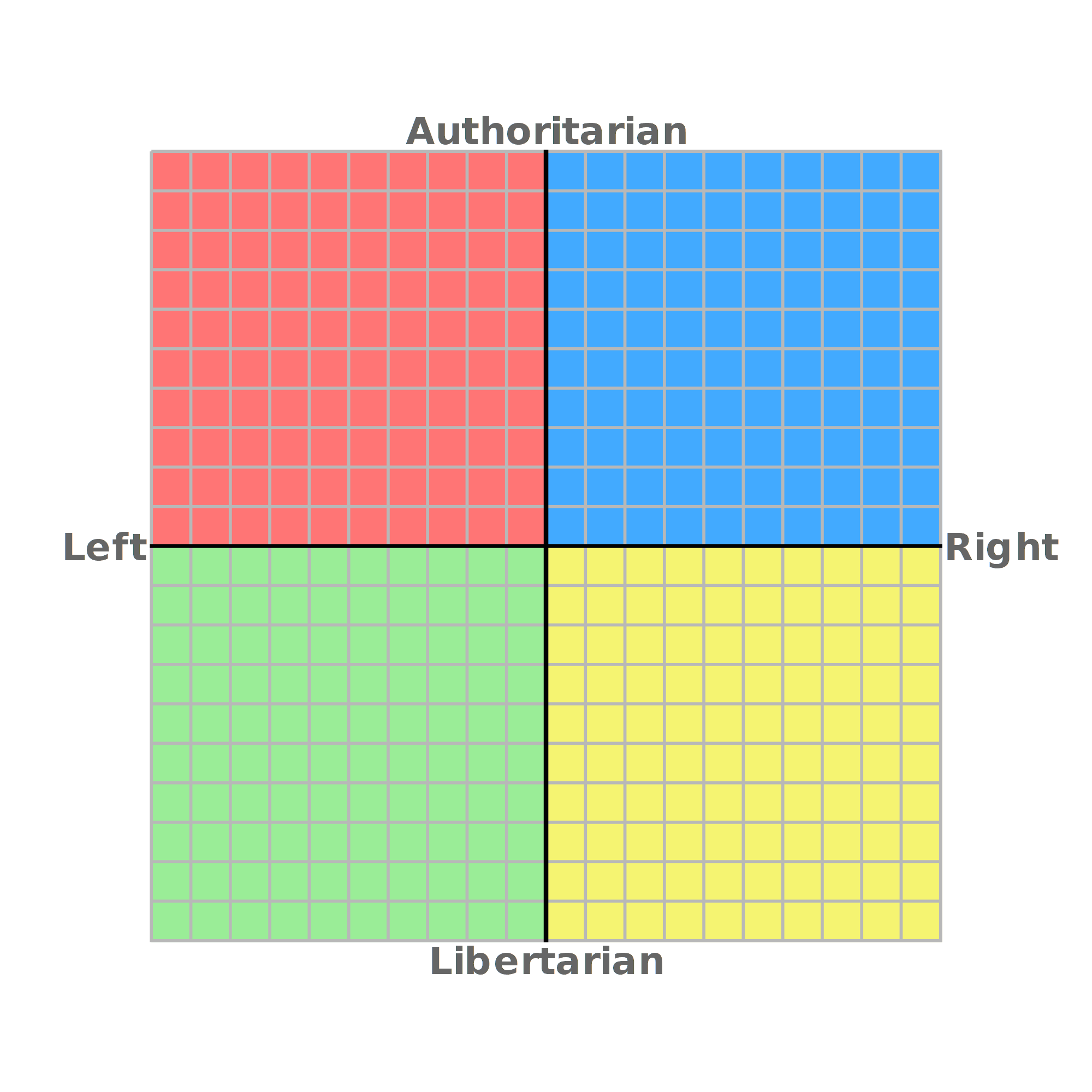 Political Alignment Chart Quiz At Madeleine Darbyshire Blog