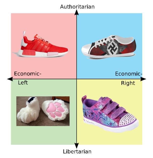 Authoritarian Economic- Economic- Left Right Libertarian