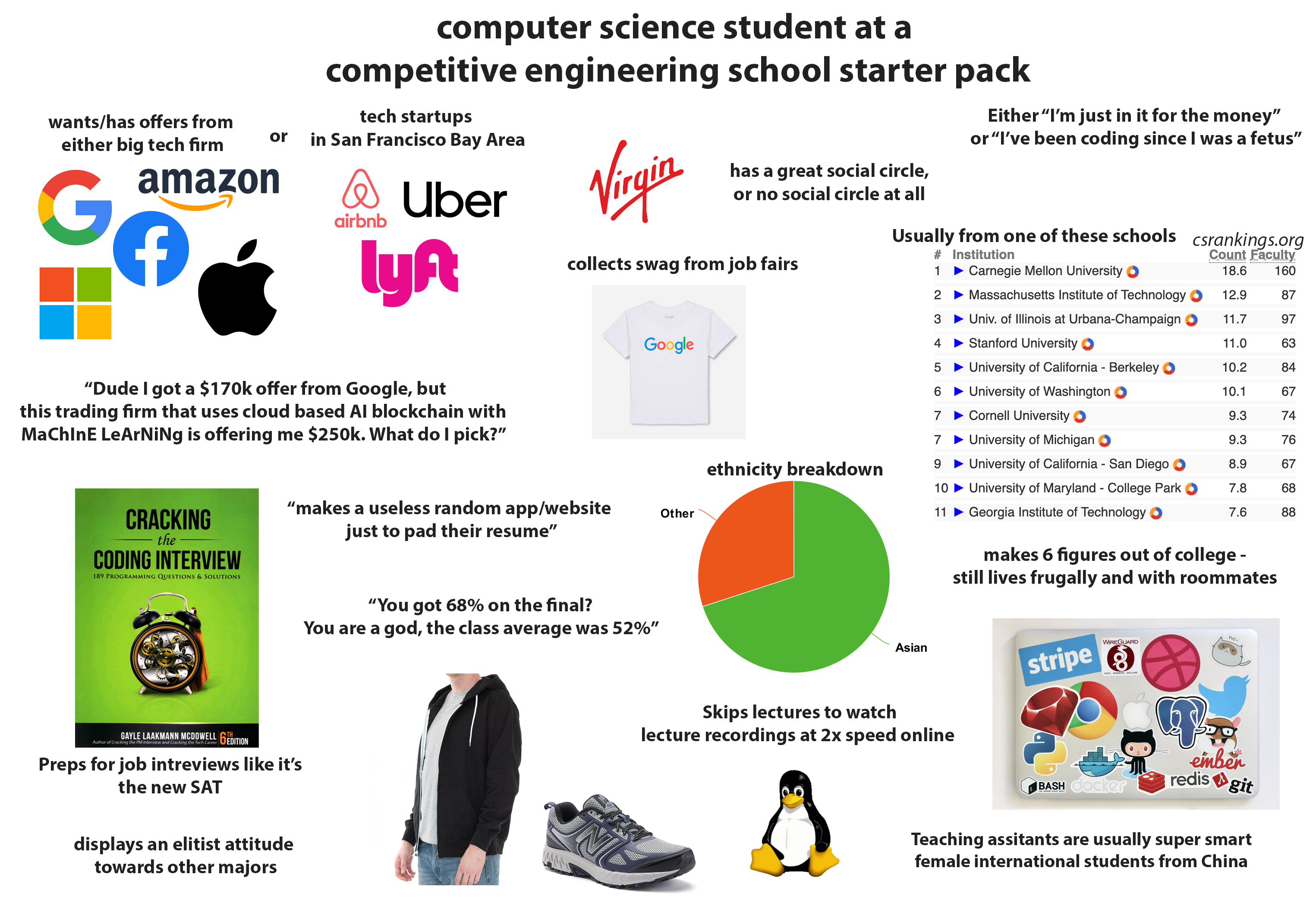 Robust Experte W rdigen Computer Science Memes Reddit Rechtschreibung 