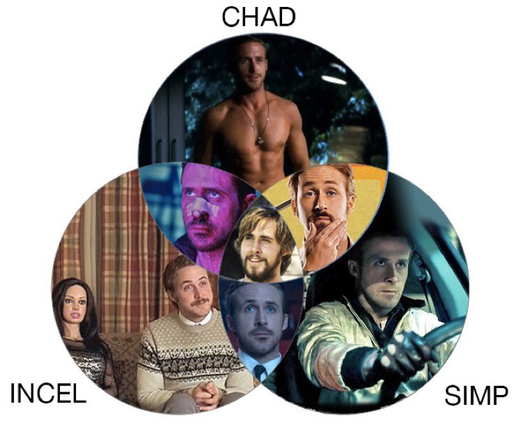 CHAD INCEL SIMP