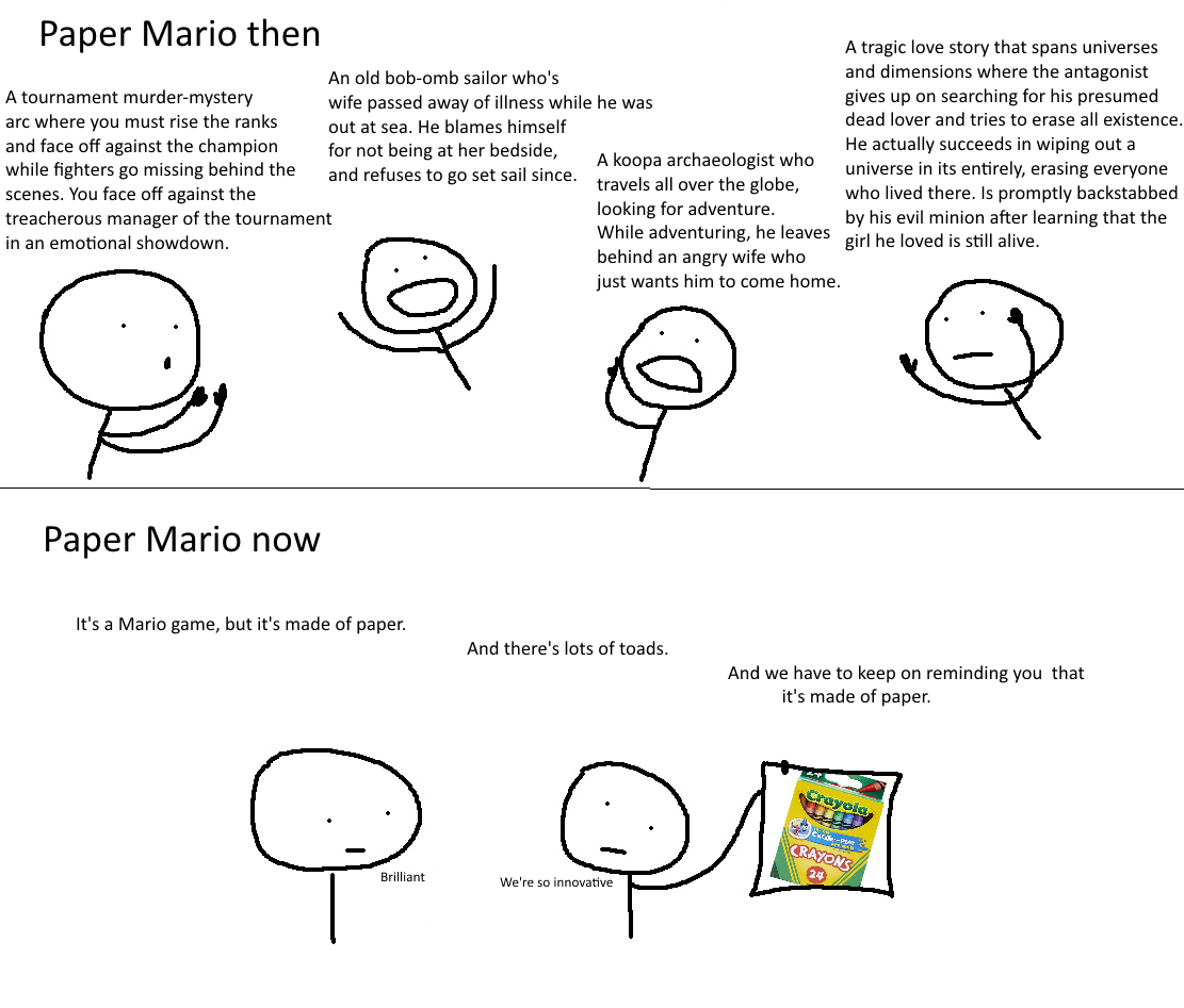 Paper Mario then A tragic love story that spans universes and dimensions where the antagonist An old bob-omb sailor who's A tournament murder-mystery wife passed away of illness while he was gives up on searching for his presumed dead lover and tries to erase all existence. arc where you must rise the ranks and face off against the champion while fighters go missing behind the scenes. You face off against the treacherous manager of the tournament in an emotional showdown. out at sea. He blames himself He actually succeeds in wiping out a universe in its entirely, erasing everyone who lived there. Is promptly backstabbed by his evil minion after learning that the girl he loved is still alive. for not being at her bedside, and refuses to go set sail since. A koopa archaeologist who travels all over the globe, looking for adventure. While adventuring, he leaves behind an angry wife who just wants him to come home. Paper Mario now It's a Mario game, but it's made of paper. And there's lots of toads. And we have to keep on reminding you that it's made of paper. ayoja CRAYONS 24 Brilliant We're so innovative