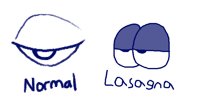 Normal Eye vs. Lasagna