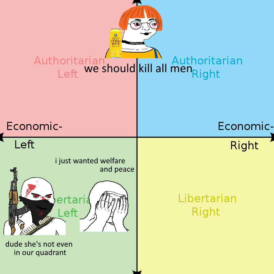 UAYAn YERBA MATE witch S Authoritarian Left we should|kill all menight Authoritarian 'Right Left Еconomic- Еconomic- Left Right i just wanted welfare and peace ertaria Left Libertarian Right dude she's not even in our quadrant
