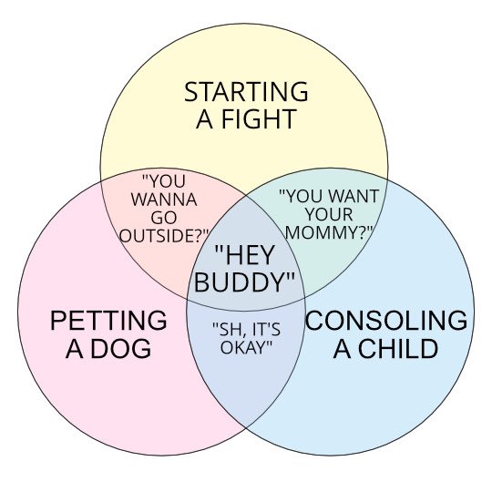 STARTING A FIGHT "YOU WANNA GO OUTSIDE?Y "YOU WANT YOUR МOMMY?" "HEY BUDDY" ΡETTING A DOG "SH, IT'S CONSOLING OKAY" A CHILD