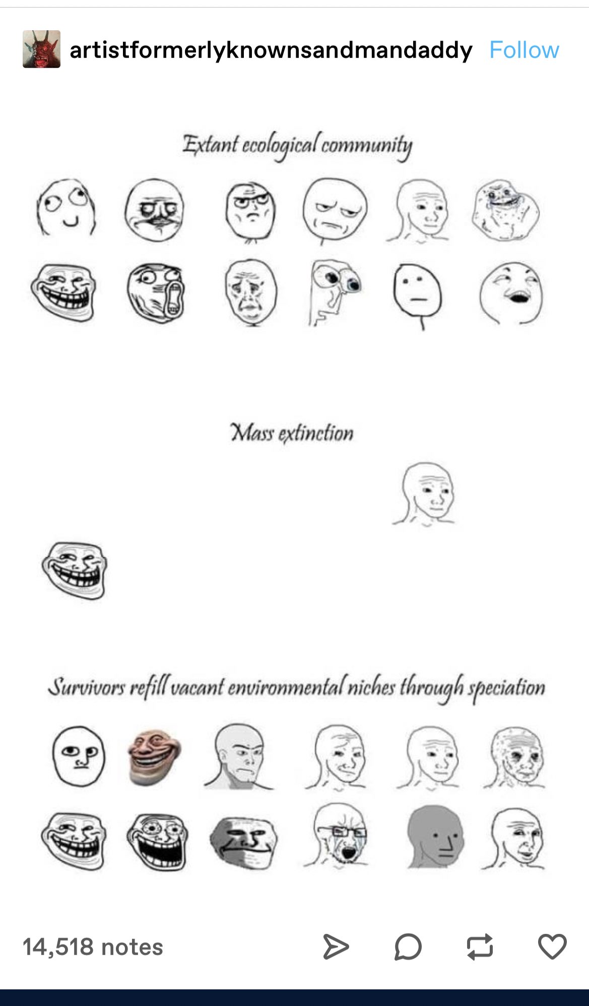 Evolution Rage Comics Know Your Meme