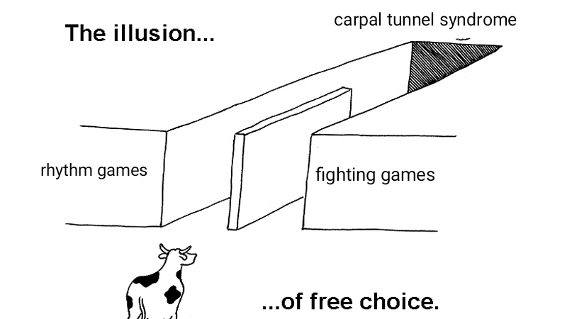 carpal tunnel syndrome The illusion... rhythm games fighting games ..of free choice.