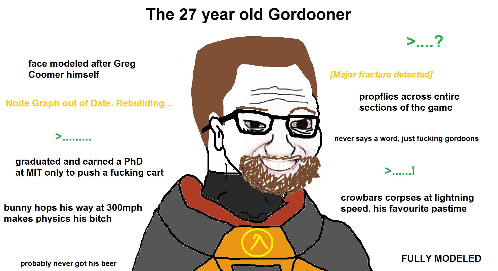 The 27 year old Gordooner >....? face modeled after Greg Coomer himself [Major fracture detected] propflies across entire sections of the game Node Graph out of Date. Rebuilding... never says a word, just f------ gordoons graduated and earned a PhD at MIT only to push a f------ cart >...! crowbars corpses at lightning speed. his favourite pastime bunny hops his way at 300mph makes physics his bitch FULLY MODELED probably never got his beer