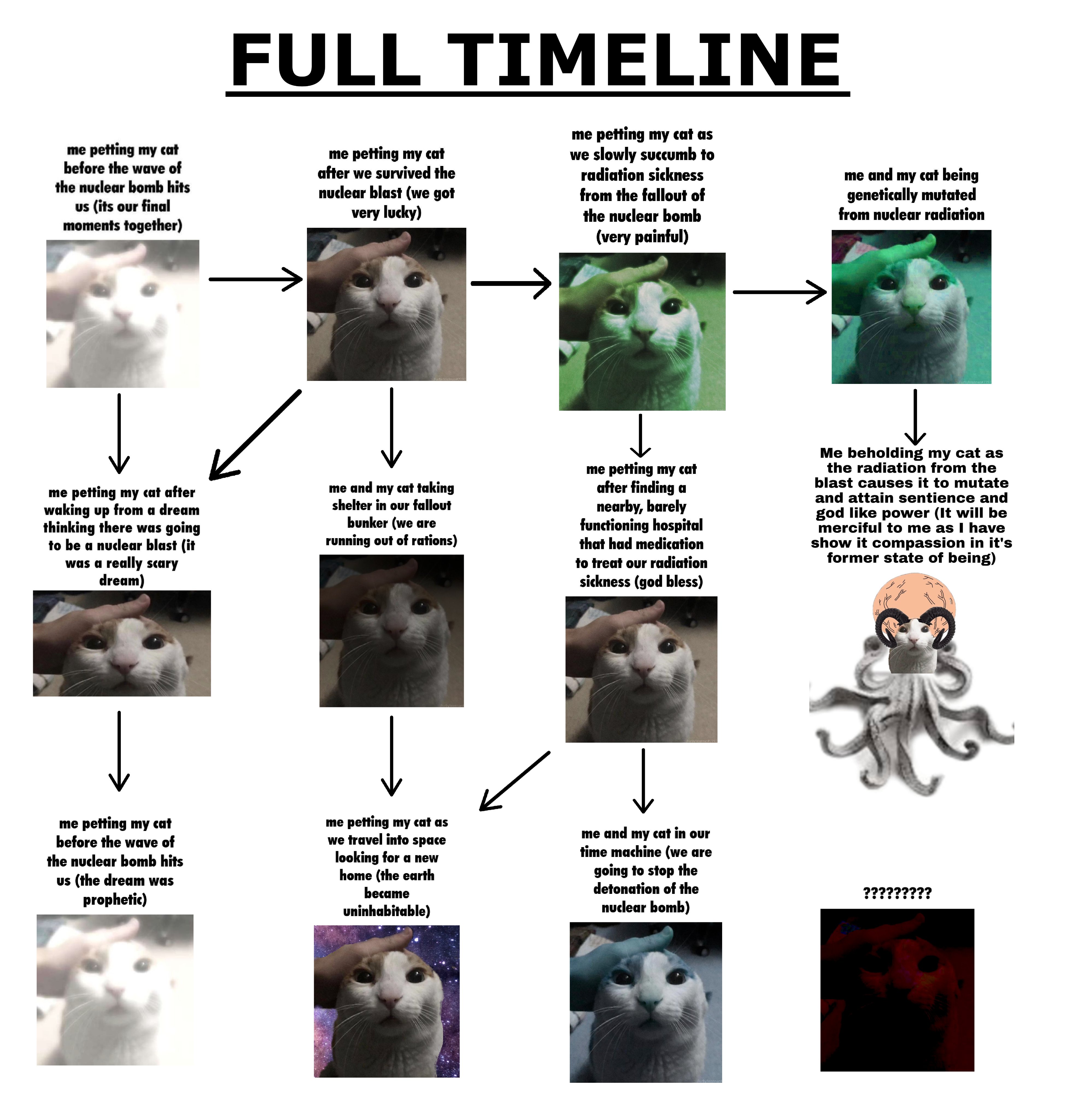 FULL TIMELINE me petting my cat as we slowly succumb to radiation sickness from the fallout of me petting my cat before the wave of me petting my cat after we survived the nuclear blast (we got me and my cat being genetically mutated from nuclear radiation the nuclear bomb hits us (its our final moments together) very lucky) the nuclear bomb (very painful) Furbybrennan#7297 Furbybrennan#7297 Me beholding my cat as the radiation from the blast causes it to mutate and attain sentience and me petting my cat after waking up from a dream thinking there was going to be a nuclear blast (it was a really scary dream) me and my cat taking shelter in our fallout bunker (we are running out of rations) me petting my cat after finding a nearby, barely functioning hospital that had medication god like power (It will be merciful to me as I have show it compassion in it's former state of being) to treat our radiation sickness (god bless) Furbybrennan729 me petting my cat as we travel into space looking for a new home (the earth became me petting my cat before the wave of me and my cat in our time machine (we are going to stop the detonation of the the nuclear bomb hits us (the dream was prophetic) ????????? uninhabitable) nuclear bomb) Furbybrennan