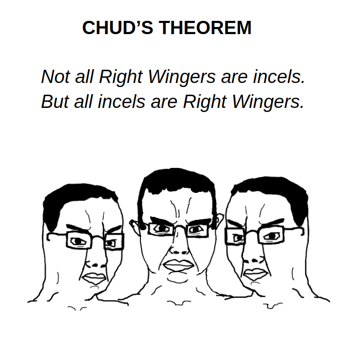 CHUD'S THEOREM Not all Right Wingers are incels. But all incels are Right Wingers.