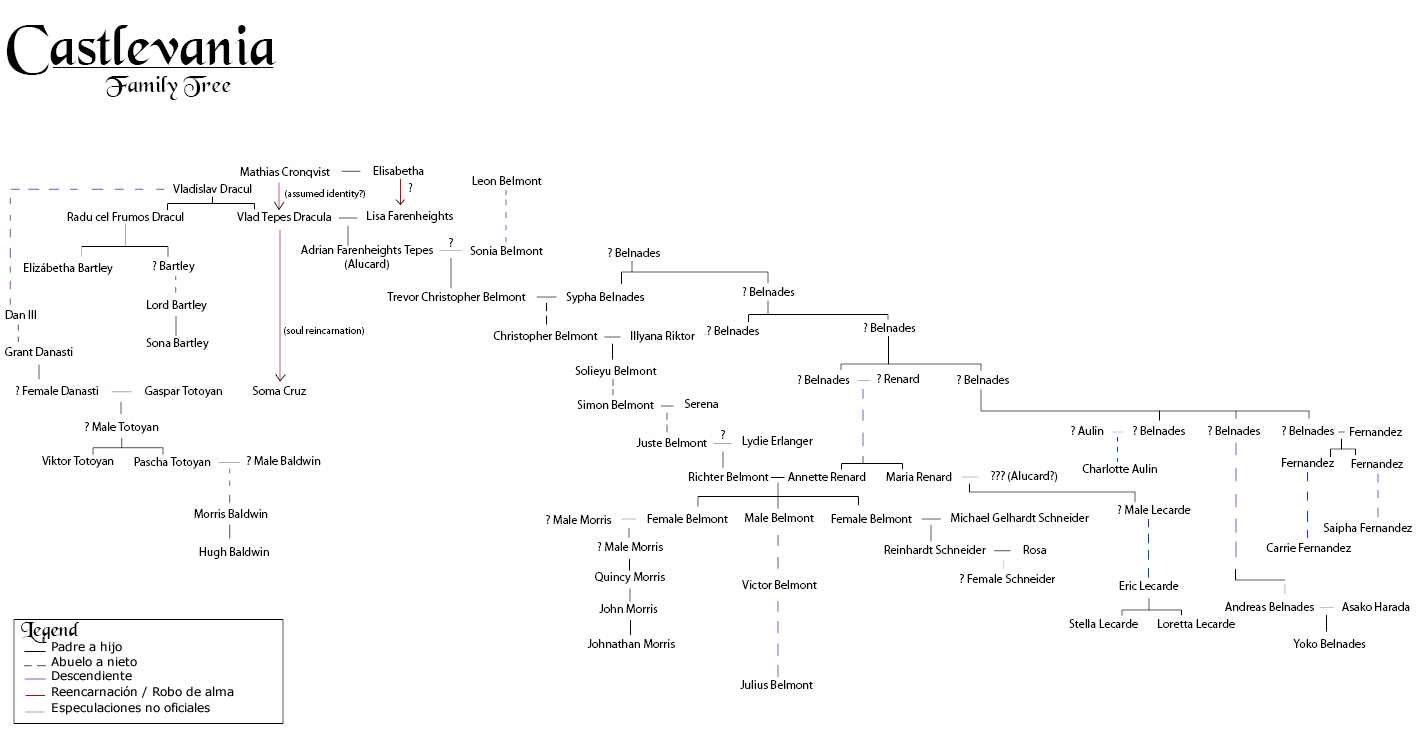 vlad tepes dracula family tree