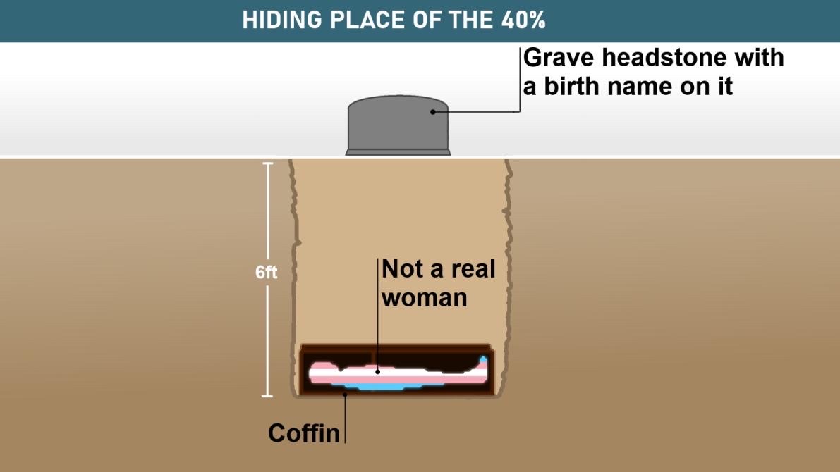 HIDING PLACE OF THE 40% |Grave headstone with a birth name on it |Not a real woman 6ft Coffin