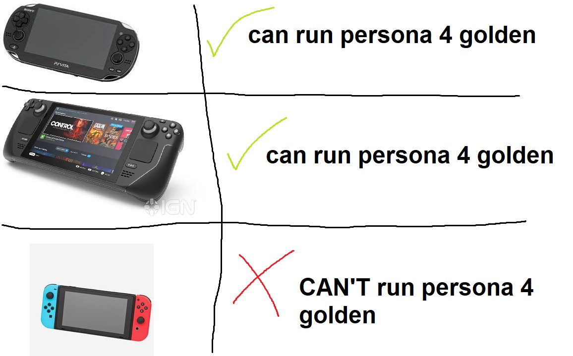 GONY can run persona 4 golden PVITA CONTROL can run persona 4 golden IGN CAN'T run persona 4 golden