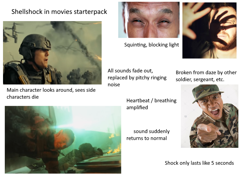 Shellshock Scene In Movies Starterpack r starterpacks Know Your Meme Shellshock Scene In Movies Starterpack r starterpacks Know Your Meme