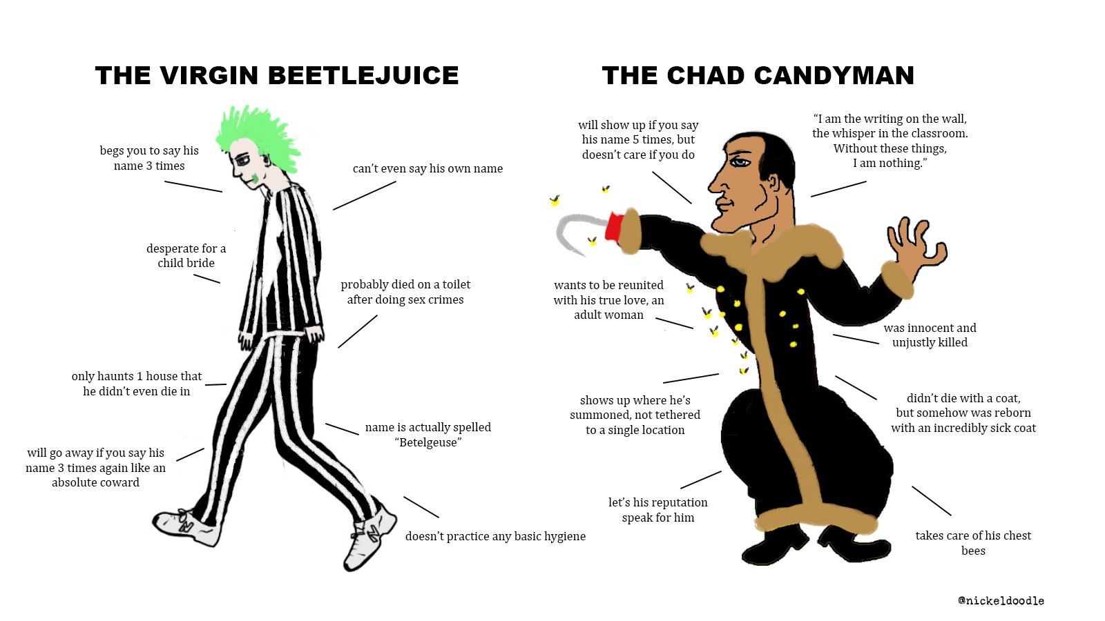 THE VIRGIN BEETLEJUICE THE CHAD CANDYMAN will show up if you say his name 5 times, but doesn't care if you do "I am the writing on the wall, the whisper in the classroom. Without these things, I am nothing." begs you to say his name 3 times can't even say his own name desperate for a child bride probably died on a toilet after doing sex crimes wants to be reunited with his true love, an adult woman was innocent and unjustly killed only haunts 1 house that he didn't even die in didn't die with a coat, shows up where he's summoned, not tethered but somehow was reborn name is actually spelled "Betelgeuse" to a single location with an incredibly sick coat will go away if you say his name 3 times again like an absolute coward let's his reputation speak for him doesn't practice any basic hygiene takes care of his chest bees @nickeldoodle