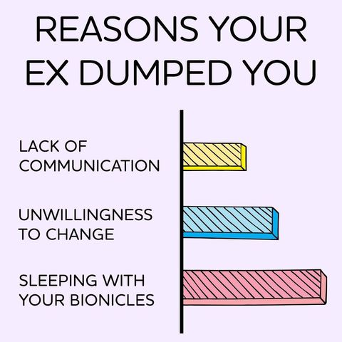 REASONS YOUR EX DUMPED YOU LACK OF COMMUNICATION UNWILLINGNESS TO CHANGE SLEEPING WITH YOUR BIONICLES