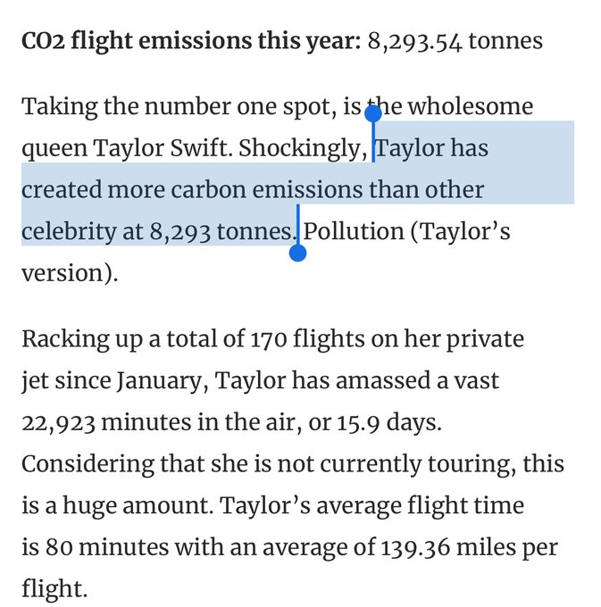 CO2 flight emissions this year: 8,293.54 tonnes Taking the number one spot, is the wholesome queen Taylor Swift. Shockingly, Taylor has created more carbon emissions than other celebrity at 8,293 tonnes. Pollution (Taylor's version). Racking up a total of 170 flights on her private jet since January, Taylor has amassed a vast 22,923 minutes in the air, or 15.9 days. Considering that she is not currently touring, this is a huge amount. Taylor's average flight time is 80 minutes with an average of 139.36 miles per flight.