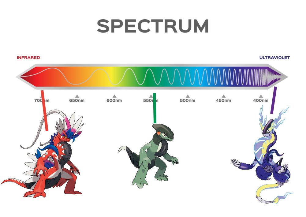 INFRARED 700 m A 650nm SPECTRUM 600nm wwwwwww 550 m 500nm 450nm ULTRAVIOLET 400nm