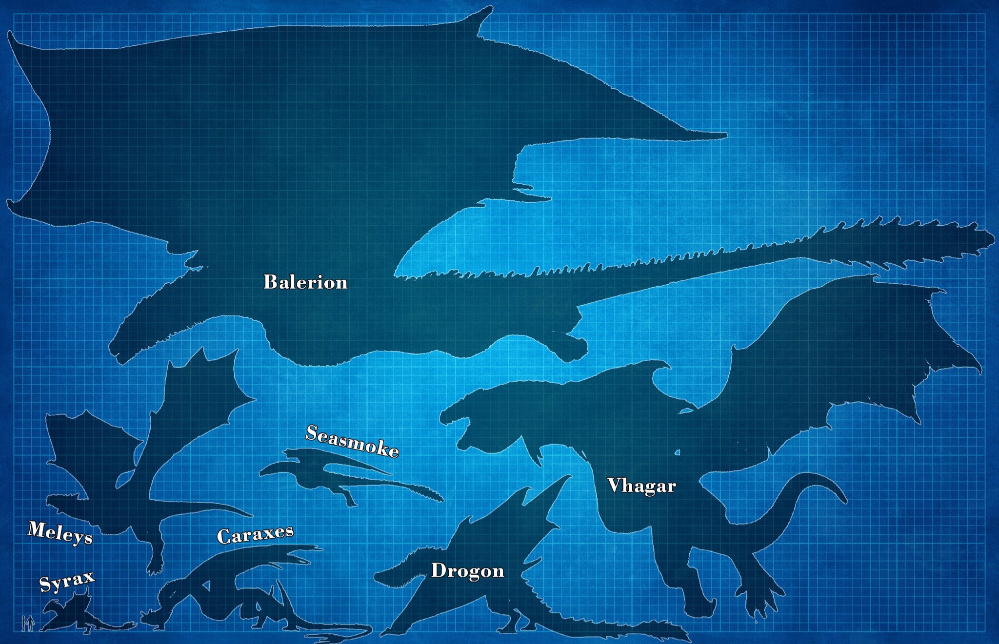 Show Dragons For Scale r FreeFolk r freefolk Know Your Meme