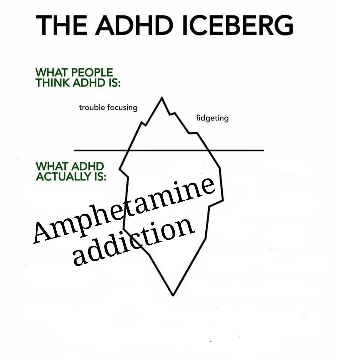 THE ADHD ICEBERG WHAT PEOPLE THINK ADHD IS: trouble focusing WHAT ADHD ACTUALLY IS: fidgeting Amphetamine addiction