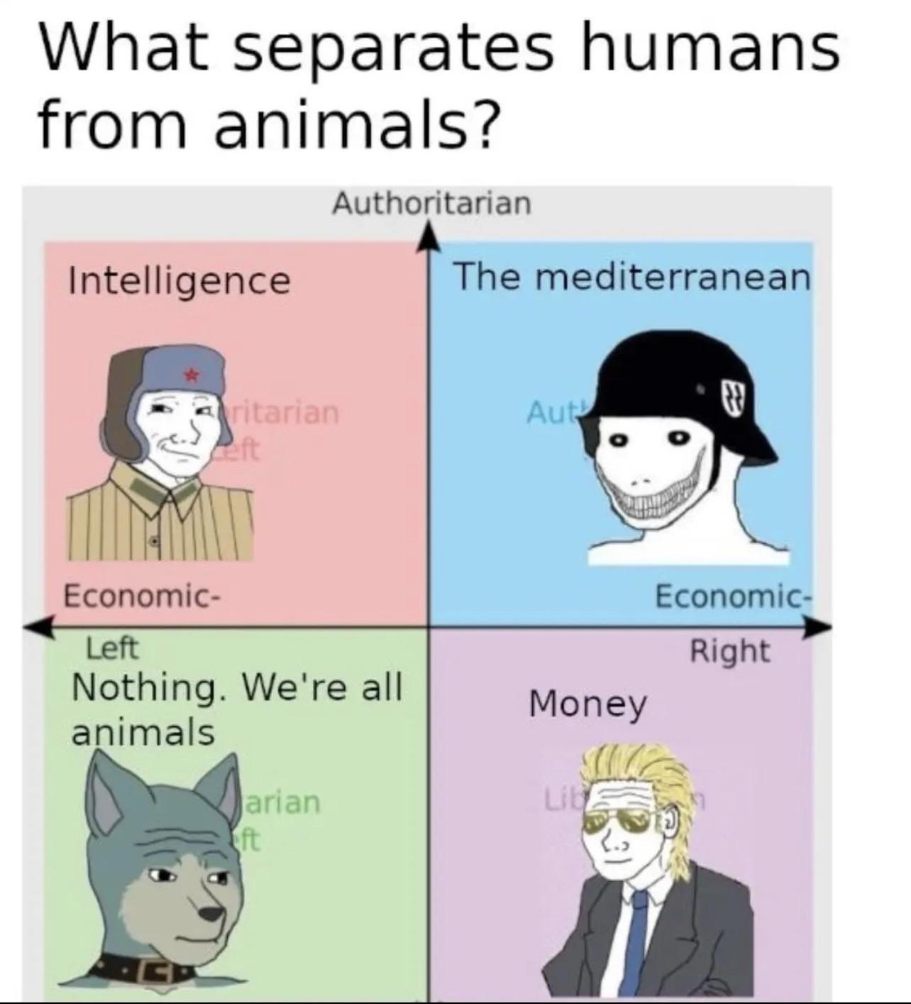 Animals Humans r PoliticalCompassMemes Political Compass 
