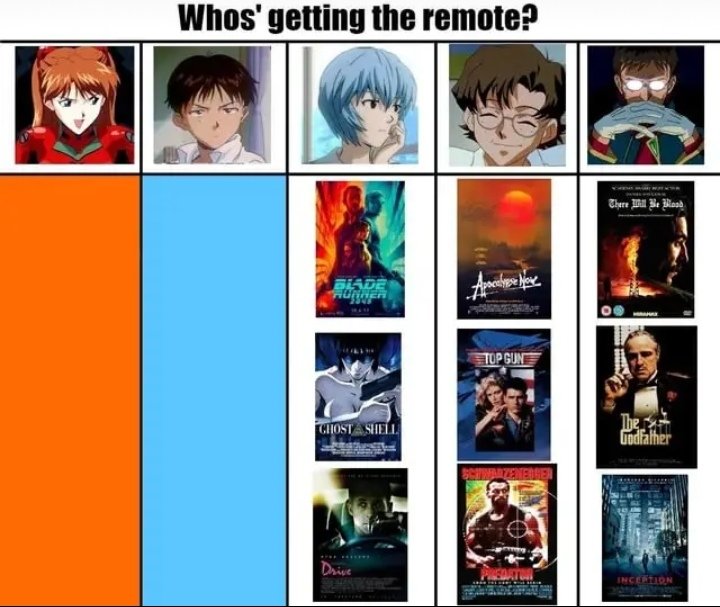 Whos' getting the remote? BLADE RUNNER GHOST SHELL Drive Apocalypse No TOP GUNT FARZENERGER RGART Che Ta C There Will Be Wood N The Godfather INCEPTION