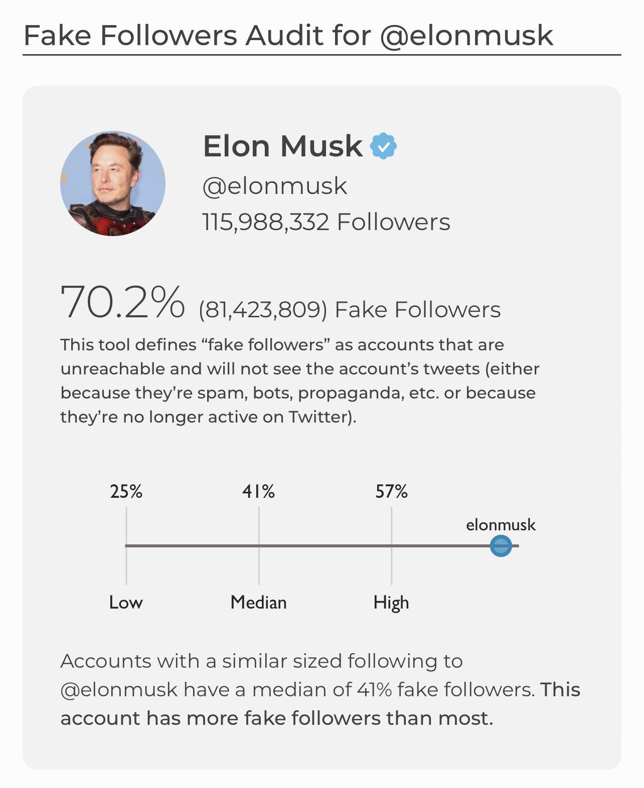 Elon’s poll is lie hypocrisy like him, if tell the truth even if proves a mythomaniac,''space karen"