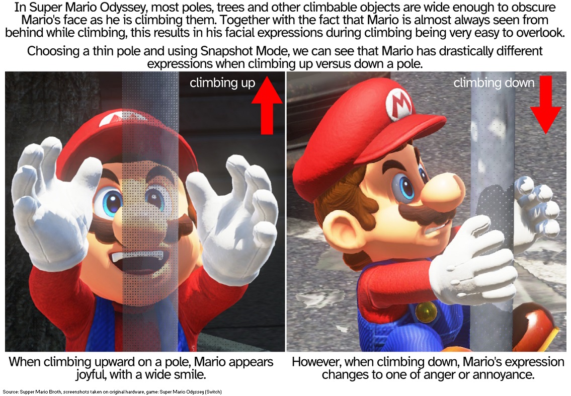 In Super Mario Odyssey, most poles, trees and other climbable objects are wide enough to obscure Mario's face as he is climbing them. Together with the fact that Mario is almost always seen from behind while climbing, this results in his facial expressions during climbing being very easy to overlook. Choosing a thin pole and using Snapshot Mode, we can see that Mario has drastically different expressions when climbing up versus down a pole. climbing down climbing up 1 When climbing upward on a pole, Mario appears joyful, with a wide smile. Source: Supper Mario Broth, screenshots taken on original hardware, game: Super Mario Odyssey (Switch) ero However, when climbing down, Mario's expression changes to one of anger or annoyance.