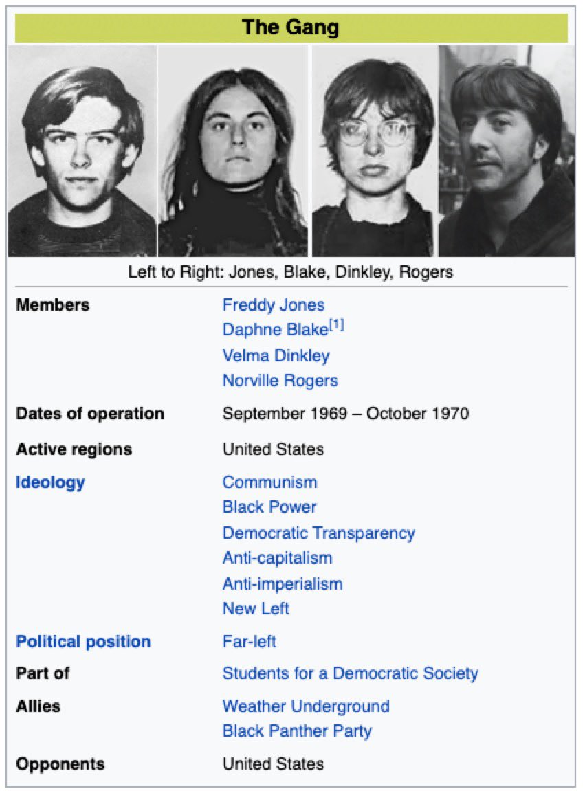 Members Dates of operation Active regions Ideology Left to Right: Jones, Blake, Dinkley, Rogers Freddy Jones Daphne Blake[¹] Velma Dinkley Norville Rogers September 1969 - October 1970 United States Communism Black Power Democratic Transparency Anti-capitalism Anti-imperialism New Left Political position Part of Allies Opponents The Gang Far-left Students for a Democratic Society Weather Underground Black Panther Party United States