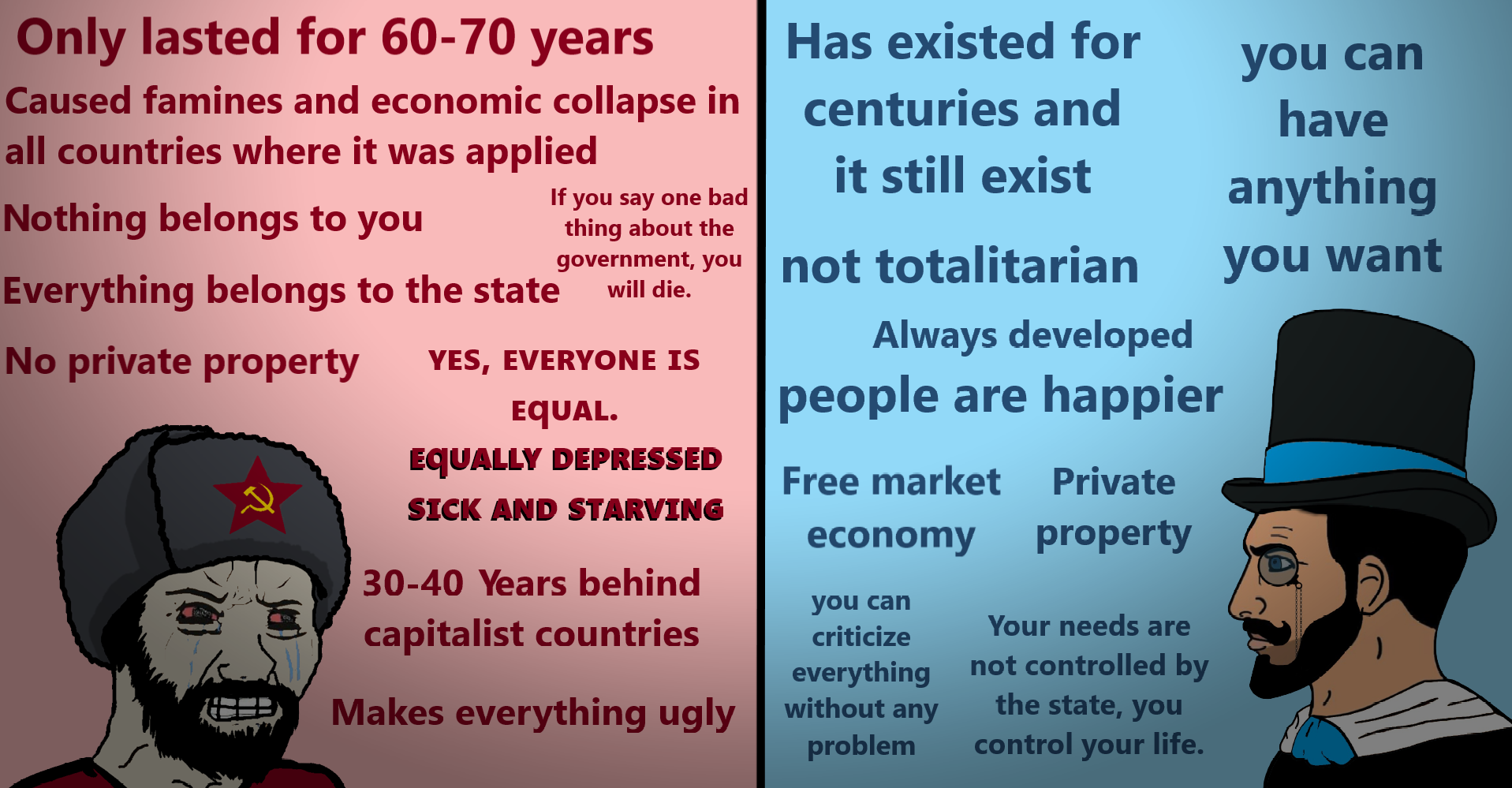 R PoliticalCompassMemes Political Compass Know Your Meme